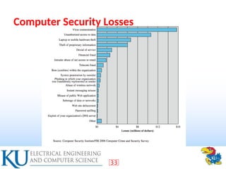 ch0001 computer systems security and principles and practices | PPT