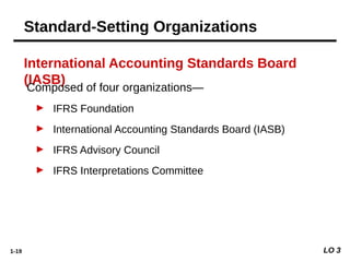 1-19
International Accounting Standards Board
(IASB)
Composed of four organizations—
► IFRS Foundation
► International Accounting Standards Board (IASB)
► IFRS Advisory Council
► IFRS Interpretations Committee
LO 3
Standard-Setting Organizations
 