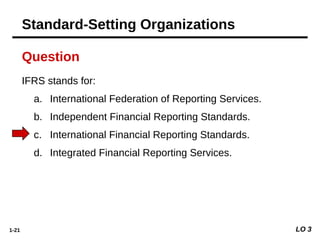 1-21
IFRS stands for:
a. International Federation of Reporting Services.
b. Independent Financial Reporting Standards.
c. International Financial Reporting Standards.
d. Integrated Financial Reporting Services.
Question
LO 3
Standard-Setting Organizations
 