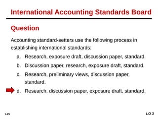 1-25
Accounting standard-setters use the following process in
establishing international standards:
a. Research, exposure draft, discussion paper, standard.
b. Discussion paper, research, exposure draft, standard.
c. Research, preliminary views, discussion paper,
standard.
d. Research, discussion paper, exposure draft, standard.
Question
LO 3
International Accounting Standards Board
 