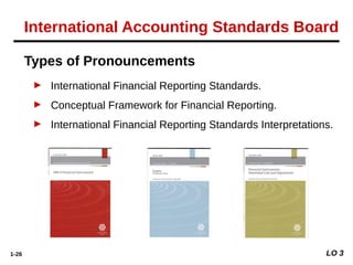1-26
Types of Pronouncements
► International Financial Reporting Standards.
► Conceptual Framework for Financial Reporting.
► International Financial Reporting Standards Interpretations.
LO 3
International Accounting Standards Board
 