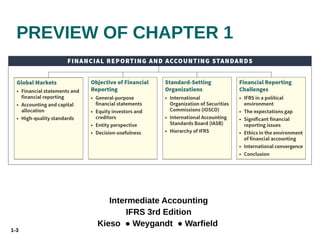 1-3
PREVIEW OF CHAPTER 1
Intermediate Accounting
IFRS 3rd Edition
Kieso ● Weygandt ● Warfield
 