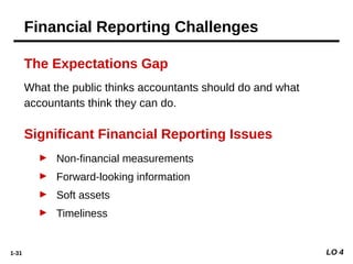 1-31
What the public thinks accountants should do and what
accountants think they can do.
The Expectations Gap
Significant Financial Reporting Issues
► Non-financial measurements
► Forward-looking information
► Soft assets
► Timeliness
LO 4
Financial Reporting Challenges
 