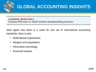 1-35
GLOBAL ACCOUNTING INSIGHTS
LEARNING OBJECTIVE 5
Compare IFRS and U.S. GAAP and their standard-setting processes.
Most agree that there is a need for one set of international accounting
standards. Here is why:
• Multinational corporations
• Mergers and acquisitions
• Information technology
• Financial markets
LO 5
 
