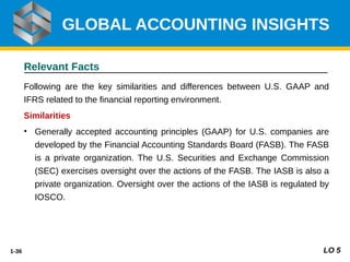 1-36
Relevant Facts
Following are the key similarities and differences between U.S. GAAP and
IFRS related to the financial reporting environment.
Similarities
• Generally accepted accounting principles (GAAP) for U.S. companies are
developed by the Financial Accounting Standards Board (FASB). The FASB
is a private organization. The U.S. Securities and Exchange Commission
(SEC) exercises oversight over the actions of the FASB. The IASB is also a
private organization. Oversight over the actions of the IASB is regulated by
IOSCO.
GLOBAL ACCOUNTING INSIGHTS
LO 5
 