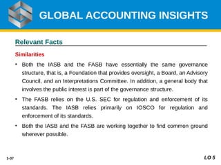 1-37
Relevant Facts
Similarities
• Both the IASB and the FASB have essentially the same governance
structure, that is, a Foundation that provides oversight, a Board, an Advisory
Council, and an Interpretations Committee. In addition, a general body that
involves the public interest is part of the governance structure.
• The FASB relies on the U.S. SEC for regulation and enforcement of its
standards. The IASB relies primarily on IOSCO for regulation and
enforcement of its standards.
• Both the IASB and the FASB are working together to ﬁnd common ground
wherever possible.
GLOBAL ACCOUNTING INSIGHTS
LO 5
 