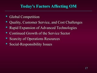 17
Today's Factors Affecting OM
Today's Factors Affecting OM

Global Competition
Global Competition

Quality, Customer Service, and Cost Challenges
Quality, Customer Service, and Cost Challenges

Rapid Expansion of Advanced Technologies
Rapid Expansion of Advanced Technologies

Continued Growth of the Service Sector
Continued Growth of the Service Sector

Scarcity of Operations Resources
Scarcity of Operations Resources

Social-Responsibility Issues
Social-Responsibility Issues
 