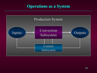 19
Operations as a System
Operations as a System
Inputs
Inputs Outputs
Outputs
Conversion
Conversion
Subsystem
Subsystem
Production System
Production System
Control
Control
Subsystem
Subsystem
 