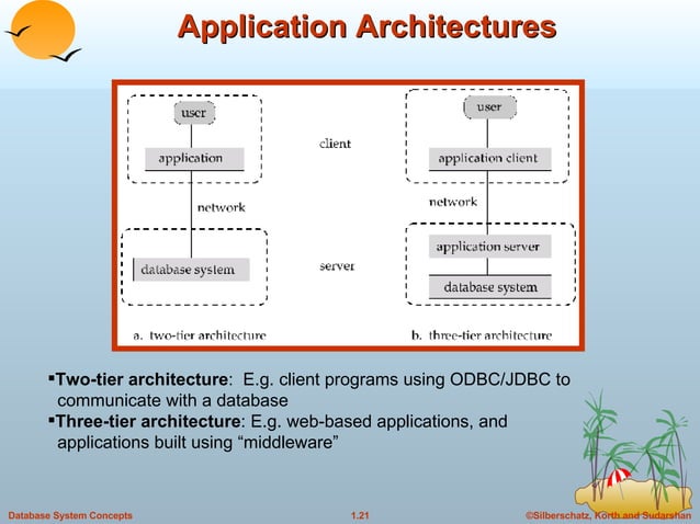 1. Introduction to DBMS | PPT