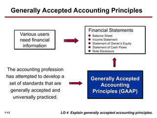 1-13
Various users
need financial
information
The accounting profession
has attempted to develop a
set of standards that are
generally accepted and
universally practiced.
Financial Statements
Balance Sheet
Income Statement
Statement of Owner’s Equity
Statement of Cash Flows
Note Disclosure
Generally Accepted
Generally Accepted
Accounting
Accounting
Principles (GAAP)
Principles (GAAP)
LO 4 Explain generally accepted accounting principles.
Generally Accepted Accounting Principles
 