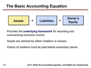 1-22
Provides the underlying framework for recording and
summarizing economic events.
Assets are claimed by either creditors or owners.
Claims of creditors must be paid before ownership claims.
Assets Liabilities
Owner’s
Equity
= +
LO 6 State the accounting equation, and define its components.
The Basic Accounting Equation
 
