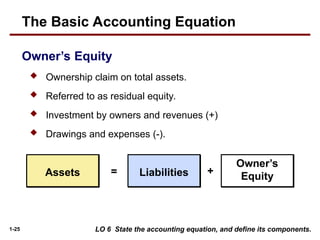 1-25
 Ownership claim on total assets.
 Referred to as residual equity.
 Investment by owners and revenues (+)
 Drawings and expenses (-).
LO 6 State the accounting equation, and define its components.
Owner’s Equity
The Basic Accounting Equation
Assets Liabilities
Owner’s
Equity
= +
 
