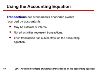 1-28
Transactions are a business’s economic events
recorded by accountants.
 May be external or internal.
 Not all activities represent transactions.
 Each transaction has a dual effect on the accounting
equation.
LO 7 Analyze the effects of business transactions on the accounting equation.
Using the Accounting Equation
 
