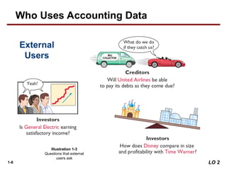 1-8 LO 2
External
Users
Illustration 1-3
Questions that external
users ask
Who Uses Accounting Data
 