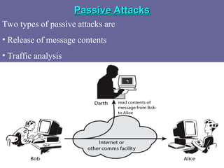 Passive Attacks
Passive Attacks
Two types of passive attacks are
• Release of message contents
• Traffic analysis
 