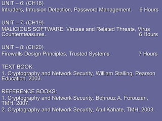 UNIT – 6: (CH18)
UNIT – 6: (CH18)
Intruders, Intrusion Detection, Password Management. 6 Hours
Intruders, Intrusion Detection, Password Management. 6 Hours
UNIT – 7: (CH19)
UNIT – 7: (CH19)
MALICIOUS SOFTWARE: Viruses and Related Threats, Virus
MALICIOUS SOFTWARE: Viruses and Related Threats, Virus
Countermeasures.
Countermeasures. 6 Hours
6 Hours
UNIT – 8: (CH20)
UNIT – 8: (CH20)
Firewalls Design Principles, Trusted Systems.
Firewalls Design Principles, Trusted Systems. 7 Hours
7 Hours
TEXT BOOK:
TEXT BOOK:
1. Cryptography and Network Security, William Stalling, Pearson
1. Cryptography and Network Security, William Stalling, Pearson
Education, 2003.
Education, 2003.
REFERENCE BOOKS:
REFERENCE BOOKS:
1. Cryptography and Network Security, Behrouz A. Forouzan,
1. Cryptography and Network Security, Behrouz A. Forouzan,
TMH, 2007.
TMH, 2007.
2. Cryptography and Network Security, Atul Kahate, TMH, 2003.
2. Cryptography and Network Security, Atul Kahate, TMH, 2003.
 