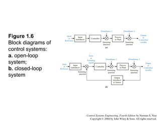 Iug System ch01.ppt,mnbnjklh ioh iou hyiy [i8og [iug[ui8n [ui [u7i8 | PPT