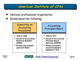 ch01.ppt Financial Accounting and Accounting Standards | PPT