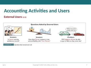 IFRS 4 slides chapter 1 accounting in action.pptx