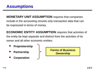 1-13
MONETARY UNIT ASSUMPTION requires that companies
include in the accounting records only transaction data that can
be expressed in terms of money.
ECONOMIC ENTITY ASSUMPTION requires that activities of
the entity be kept separate and distinct from the activities of its
owner and all other economic entities.
 Proprietorship
 Partnership
 Corporation
Forms of Business
Ownership
Assumptions
LO 2
 