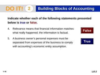 1-18
4. Relevance means that financial information matches
what really happened; the information is factual.
5. A business owner’s personal expenses must be
separated from expenses of the business to comply
with accounting’s economic entity assumption.
False
True
LO 2
Indicate whether each of the following statements presented
below is true or false.
DO IT! 2 Building Blocks of Accounting
 