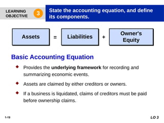 1-19
Assets Liabilities
Owner's
Equity
= +
LO 3
LEARNING
OBJECTIVE
State the accounting equation, and define
its components.
3
Basic Accounting Equation
 Provides the underlying framework for recording and
summarizing economic events.
 Assets are claimed by either creditors or owners.
 If a business is liquidated, claims of creditors must be paid
before ownership claims.
 