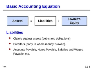1-21
Assets Liabilities
Owner's
Equity
= +
Basic Accounting Equation
 Claims against assets (debts and obligations).
 Creditors (party to whom money is owed).
 Accounts Payable, Notes Payable, Salaries and Wages
Payable, etc.
Liabilities
LO 3
 