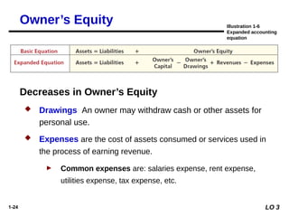 1-24
 Drawings An owner may withdraw cash or other assets for
personal use.
 Expenses are the cost of assets consumed or services used in
the process of earning revenue.
► Common expenses are: salaries expense, rent expense,
utilities expense, tax expense, etc.
Owner’s Equity
Decreases in Owner’s Equity
Illustration 1-6
Expanded accounting
equation
LO 3
 