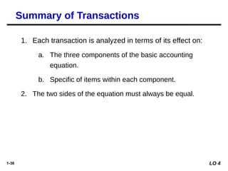 1-38
1. Each transaction is analyzed in terms of its effect on:
a. The three components of the basic accounting
equation.
b. Specific of items within each component.
2. The two sides of the equation must always be equal.
Summary of Transactions
LO 4
 