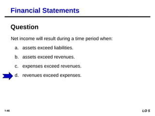 1-46
Financial Statements
Net income will result during a time period when:
a. assets exceed liabilities.
b. assets exceed revenues.
c. expenses exceed revenues.
d. revenues exceed expenses.
Question
LO 5
 