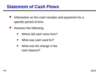 1-53
 Information on the cash receipts and payments for a
specific period of time.
 Answers the following:
► Where did cash come from?
► What was cash used for?
► What was the change in the
cash balance?
Statement of Cash Flows
LO 5
 
