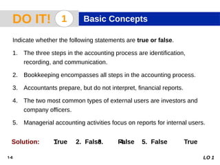 1-6
1
DO IT! 1
Solution: 1. 2. 3. 4. 5.
Indicate whether the following statements are true or false.
1. The three steps in the accounting process are identification,
recording, and communication.
2. Bookkeeping encompasses all steps in the accounting process.
3. Accountants prepare, but do not interpret, financial reports.
4. The two most common types of external users are investors and
company officers.
5. Managerial accounting activities focus on reports for internal users.
LO 1
True False False False True
Basic Concepts
 
