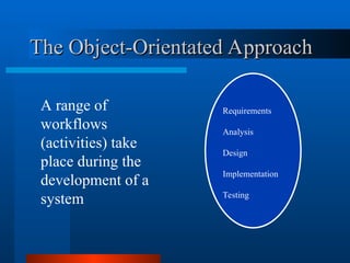The Object-Orientated Approach
The Object-Orientated Approach
A range of
workflows
(activities) take
place during the
development of a
system
Requirements
Analysis
Design
Implementation
Testing
 
