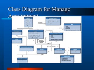Class Diagram for Manage
Class Diagram for Manage
Appointment
Appointment
 