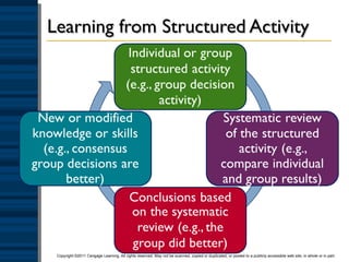 Ch01.ppt introduction to organisational behaviour | PPT