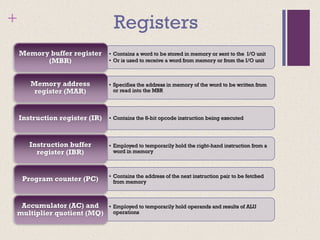 + Registers
• Contains a word to be stored in memory or sent to the I/O unit
• Or is used to receive a word from memory or from the I/O unit
Memory buffer register
(MBR)
• Specifies the address in memory of the word to be written from
or read into the MBR
Memory address
register (MAR)
• Contains the 8-bit opcode instruction being executed
Instruction register (IR)
• Employed to temporarily hold the right-hand instruction from a
word in memory
Instruction buffer
register (IBR)
• Contains the address of the next instruction pair to be fetched
from memory
Program counter (PC)
• Employed to temporarily hold operands and results of ALU
operations
Accumulator (AC) and
multiplier quotient (MQ)
 