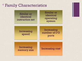 + Family Characteristics
Similar or
identical
instruction set
Similar or
identical
operating
system
Increasing
speed
Increasing
number of I/O
ports
Increasing
memory size
Increasing cost
 