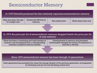 Semiconductor Memory
Since 1970 semiconductor memory has been through 13 generations
Each generation has provided four times the storage density of the previous generation, accompanied
by declining cost per bit and declining access time
In 1974 the price per bit of semiconductor memory dropped below the price per bit
of core memory
There has been a continuing and rapid decline in
memory cost accompanied by a corresponding
increase in physical memory density
Developments in memory and processor
technologies changed the nature of computers in
less than a decade
In 1970 Fairchild produced the first relatively capacious semiconductor memory
Chip was about the size
of a single core
Could hold 256 bits of
memory
Non-destructive Much faster than core
 