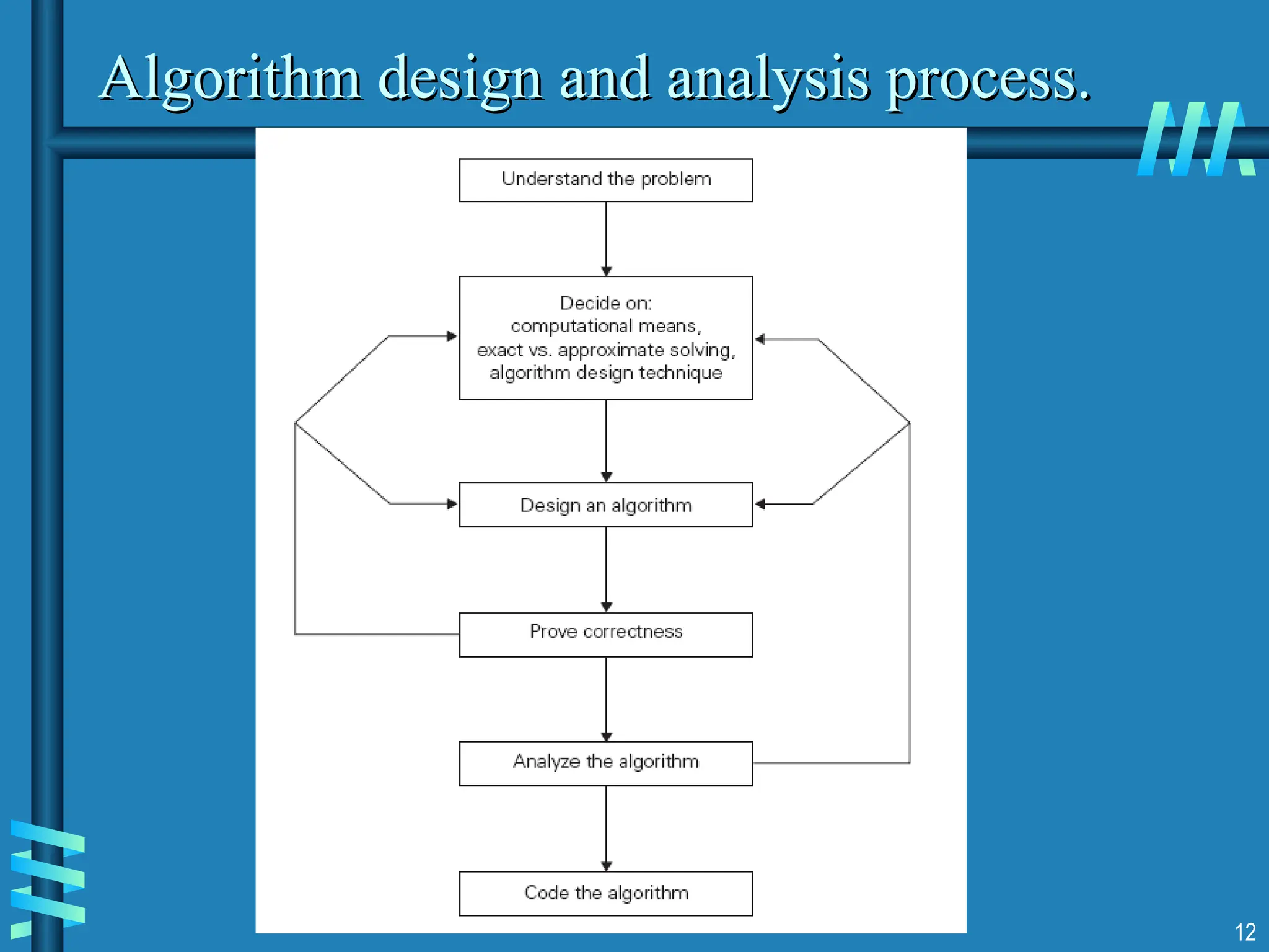 Algorithm design and analysis process.
Algorithm design and analysis process.
12
 