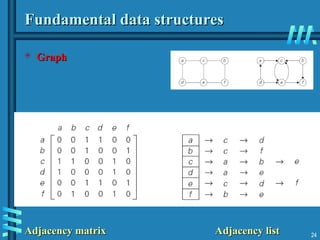 Fundamental data structures
Fundamental data structures
 Graph
Graph
Adjacency matrix Adjacency list
Adjacency matrix Adjacency list 24
 