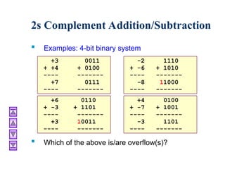 Number System and Codes full chapter from the course digital logic ...