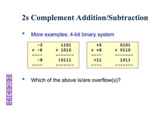 Number System and Codes full chapter from the course digital logic ...