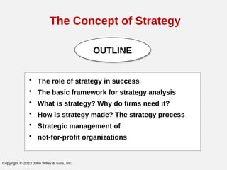 Chapter 1: Strategy Management_______________ | PPTX