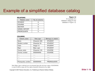 Copyright © 2007 Pearson Education, Inc. Publishing as Pearson Addison-Wesley Slide 1- 14
Example of a simplified database catalog
 