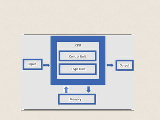 Comprehensive Overview of Computer Architecture and Organization ...