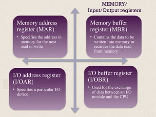 Comprehensive Overview of Computer Architecture and Organization ...