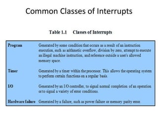 Interrupt Class Comprehensive Overview of Computer Architecture and Organization ...