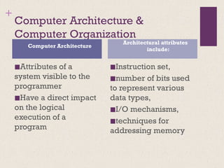 Comprehensive Overview of Computer Architecture and Organization ...