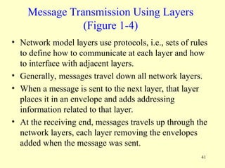 Data Communication Introduction Chapter 1 | PPT