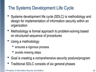 Comprehensive Overview of Information Security Principles and Systems ...
